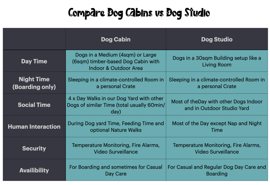 CompareTable